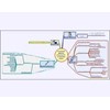 catatan mind map