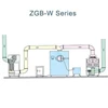 zgb-w series high-efficiency pore less film coating machine-1