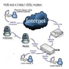 ip camera, analog cctv camera