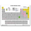 carta, sistem periodik unsur