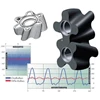 vogelsang lobe types / technology