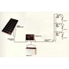 paket solar cell / jual sel surya / sel photovoltaic ( 20 wp, 50wp, 80wp dll) distributor solarcell
