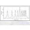 dna sequencing ( sanger method)