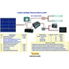 listrik tenaga surya 50wp-led