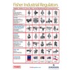 regulators fisher / regulator