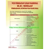 sdp013 - bimbingan ujian nasional sd ( 30 dvd)