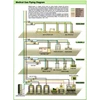 diagram sistem sentral gas medis merk komatsu