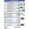 caddx alarm system & accessories