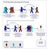 document circulation system