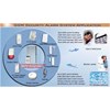 gsm security console with touch pad & lcd model fs310