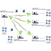 networking