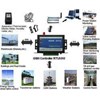 sms controller