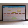 papan profile sekolah