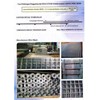 wire mesh