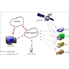 gps tracker - pelacak kenderaan