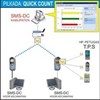 sms data center ( sms center pilkada )
