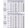 surge arrester type 2, pf