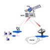 koneksi internet dimana saja via satelit