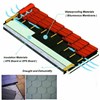 asphalt shingle production line