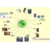 layanan media services