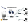 topology newtork iptv