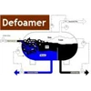 antifoam / defoamer