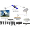 internet satelit vsat c band murah-1