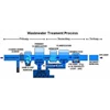 waste treatment system-2