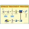 waste treatment system-3