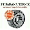 ringspann clutch brake pt sarana teknik ringspann-1