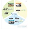 voip gateway vgw-402 ( 2fxs+ 2fxo) sip