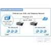 planet vc-201a ethernet over vdsl2-2