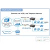 planet vc-201a ethernet over vdsl2-1