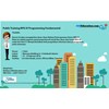 training ibm i rpg/400 programming fundamental