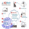 ispu indek standar pencemaran udara aqmesh air quality monitor-3