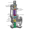 pressure relieve valves