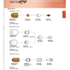 consumables century 20-20/ 20-40/ 20-50-5