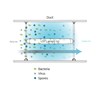 sanuvox filter hepa purifying air & destroying airborne bio-contaminants bio-wall max 18-g air purifier, bio-wall max 24-g-1