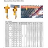 best chain hoist | 3 ton 1 fall 3 phase | milton-1