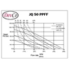 polypropylene diaphragm pump devco jq 50 ppff - 2 inci (graco oem)-1