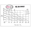 polypropylene diaphragm pump devco jq 20 ppff - 3/4 inci (graco oem)-1