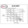 pvdf diaphragm pump devco jq 25 kkff - 1 inci (graco oem)-1