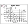 polypropylene diaphragm pump devco jq 80 ppff - 3 inci (graco oem)-1