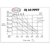 polypropylene diaphragm pump devco jq 10 ppff - 3/8 inci (graco oem)-1