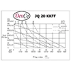pvdf diaphragm pump devco jq 20 kkff - 3/4 inci (graco oem)-1