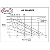 aluminium diaphragm pump devco jq 50 asff - 2 inci (graco oem)-1
