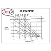 polypropylene diaphragm pump devco jq 25 ppff - 1 inci (graco oem)-1