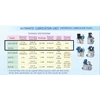 lubrication motorized unit alus-03 - 3 ltr. 1 lpm 12 bar-1