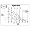 polypropylene diaphragm pump devco jq 40 ppff - 1.5 inci (graco oem)-1