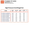 high pressure centrifugal blower fan-1